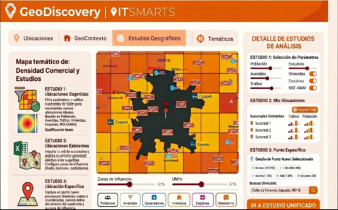 Dashboard GeoDiscovery